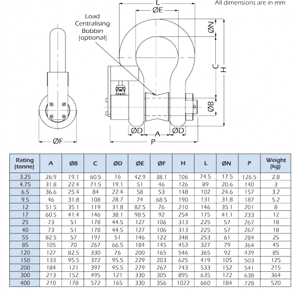 LCM Load Cells ATEX Load Cells Load Shackle